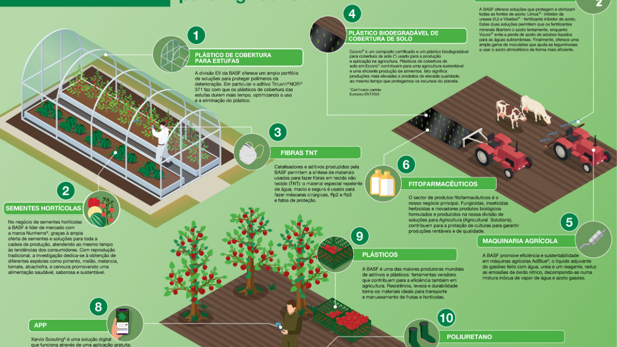 BASF Soluções Agrícolas Sustentáveis